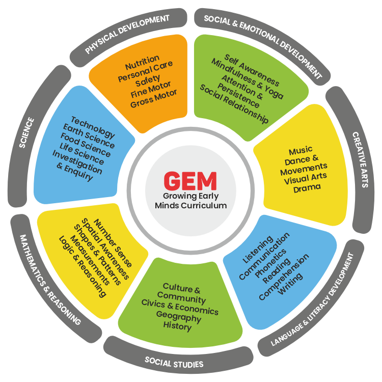 https://www.kiyapreschool.com/wp-content/uploads/2024/07/GEM_Curriculum_Kiya_Preschool.png